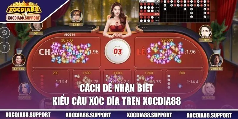 Cách để nhận biết dễ dàng